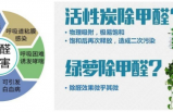 室內除甲醛有哪些方式可以使用